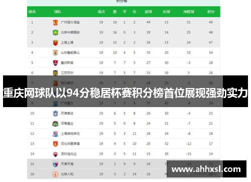 重庆网球队以94分稳居杯赛积分榜首位展现强劲实力